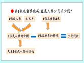 9.3《分步解決除加、除減問題》課件