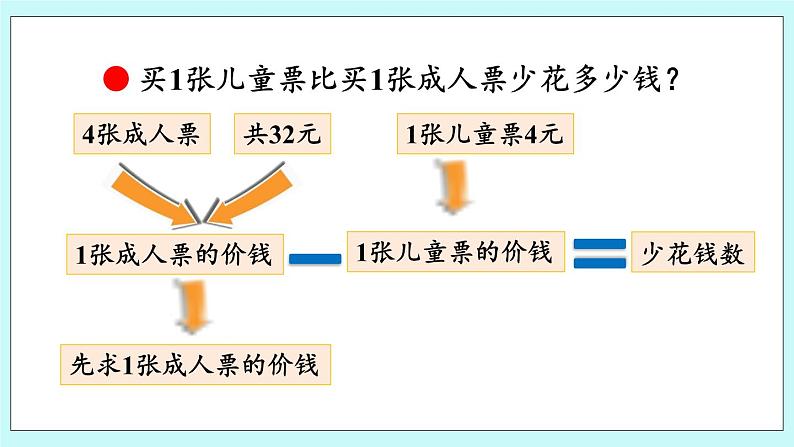 9.3《分步解决除加、除减问题》课件04