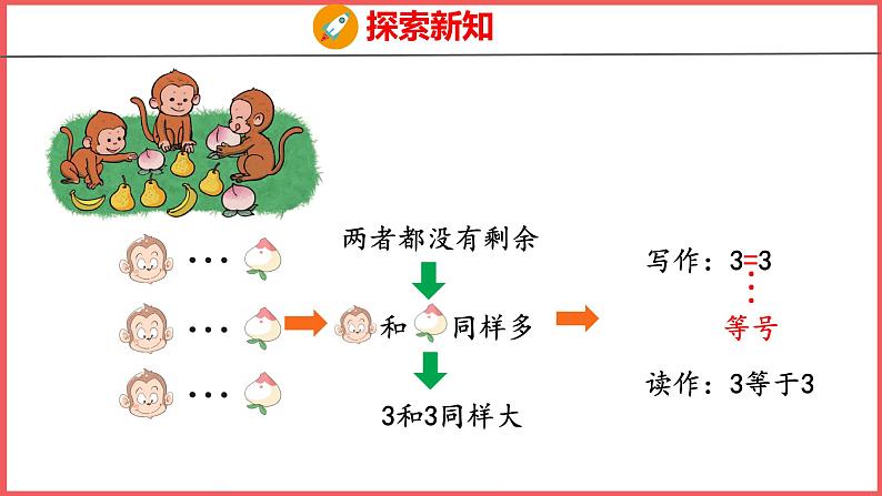 3.2  比大小（课件)人教版数学一年级上册06