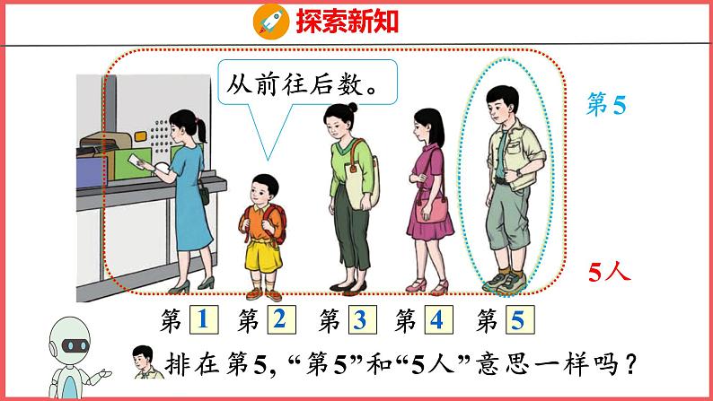 3.3  第几（课件)人教版数学一年级上册07