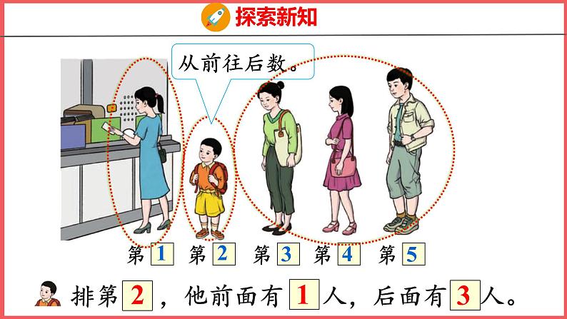 3.3  第几（课件)人教版数学一年级上册08