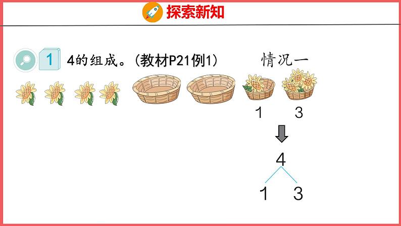 3.4  分与合（课件)人教版数学一年级上册05