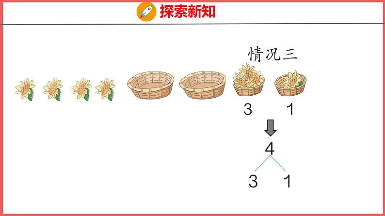 3.4  分与合（课件)人教版数学一年级上册07