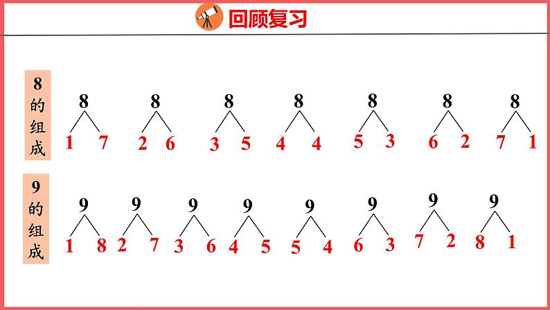 5.8 8和9的加减法（课件)人教版数学一年级上册03