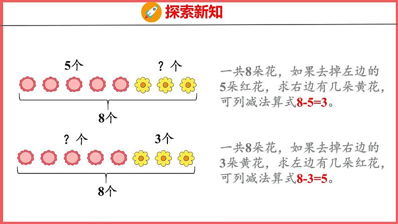 5.8 8和9的加减法（课件)人教版数学一年级上册05