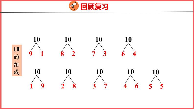 5.11 10的加减法（课件)人教版数学一年级上册第3页