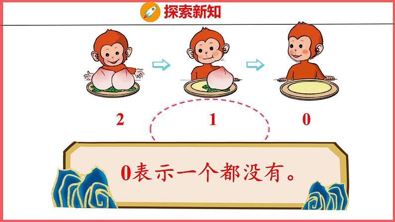 3.8  0（课件)人教版数学一年级上册第6页