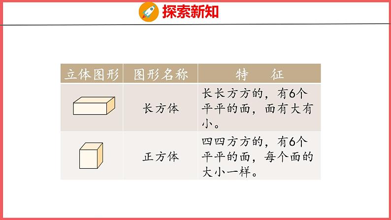 4.1 认识图形(1)（课件)人教版数学一年级上册第7页