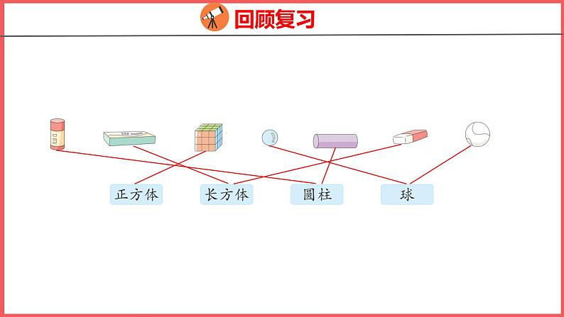 4.2 认识图形(2)（课件)人教版数学一年级上册第3页