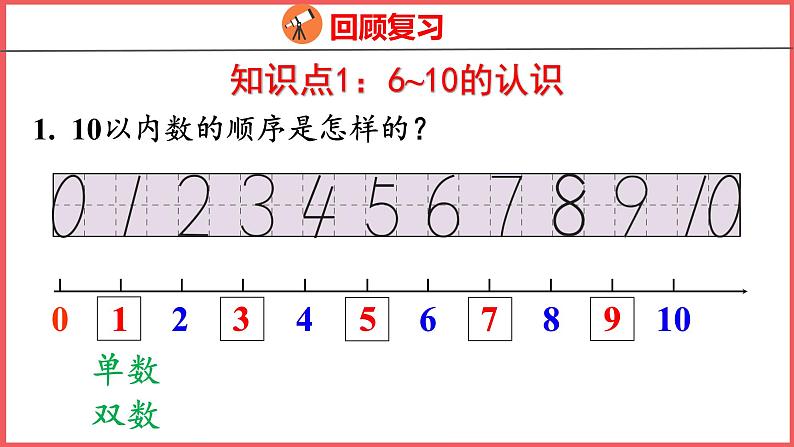 5.14  整理和复习（课件)人教版数学一年级上册03