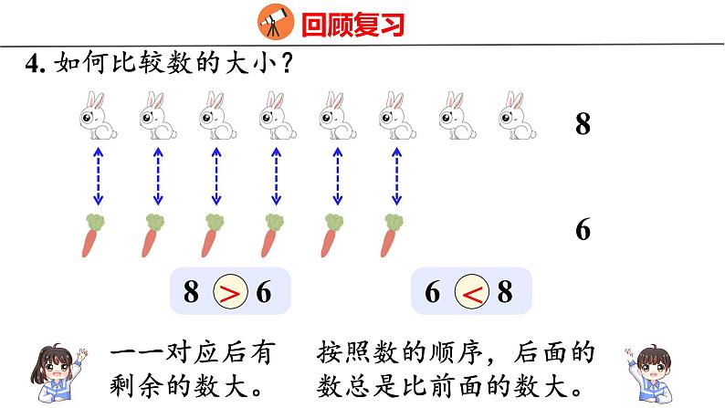 5.14  整理和复习（课件)人教版数学一年级上册06