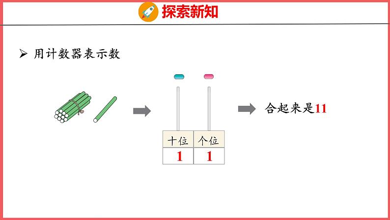 6.2 11~20各数的认识（2）（课件)人教版数学一年级上册07