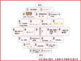 6.5 数学乐园（课件)人教版数学一年级上册