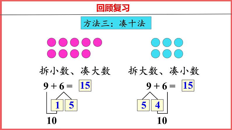 8.7 整理和复习（课件)人教版数学一年级上册06