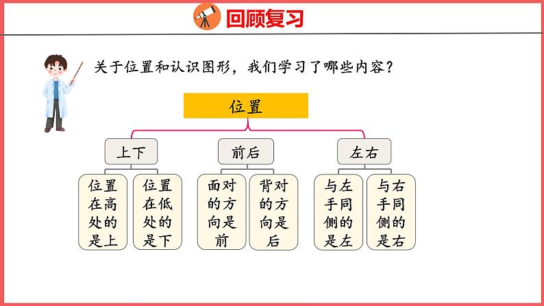 9.3 认识位置、图形和钟表（课件)人教版数学一年级上册03