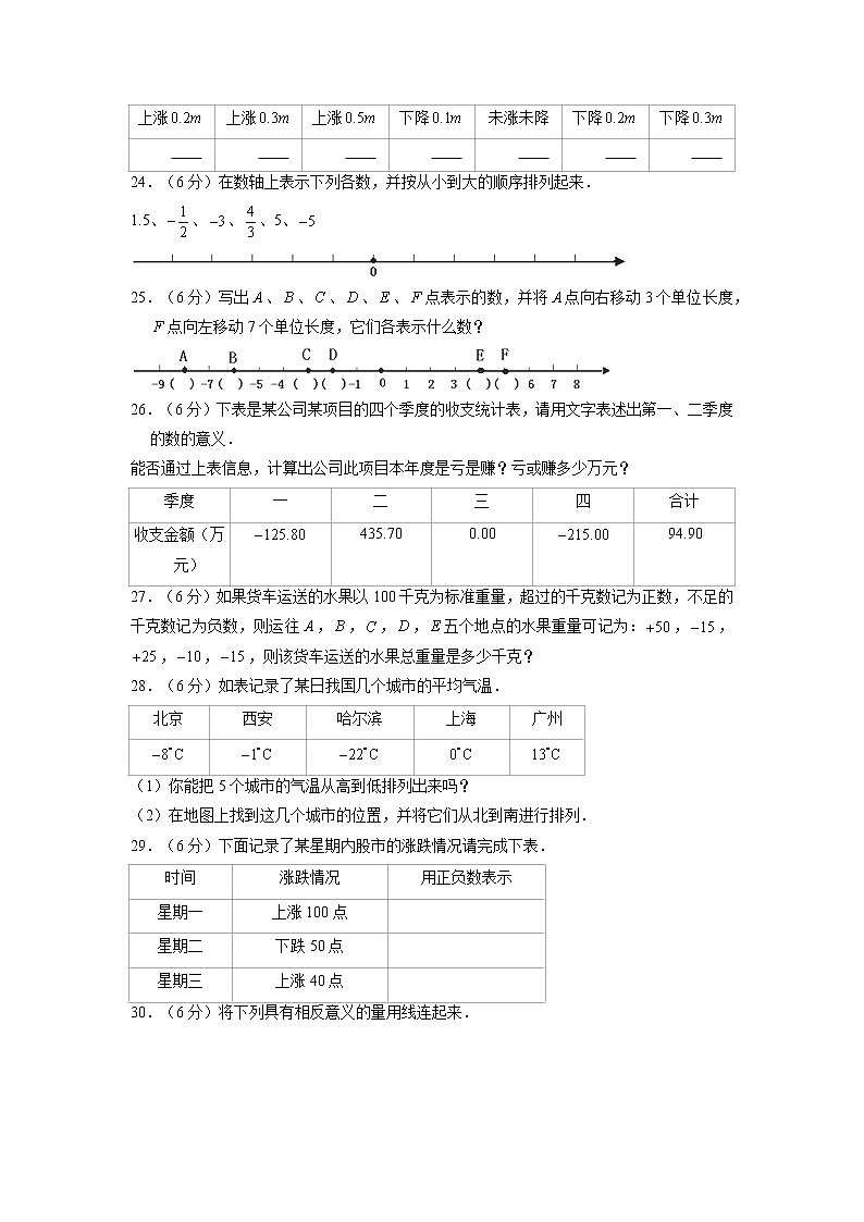 【期中专项复习】六年级下册数学期中易错专项强化突破B卷—1.负数 人教版（含答案）03