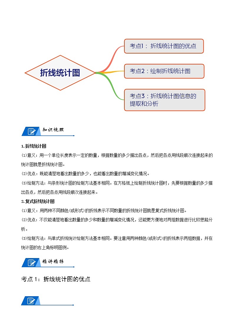 人教版数学5年级下册数学培优讲义  第7讲 折线统计图-学生版02