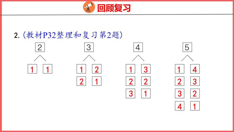 3.9 整理和复习（课件)人教版数学一年级上册04