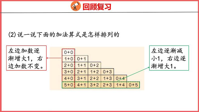 3.9 整理和复习（课件)人教版数学一年级上册第6页