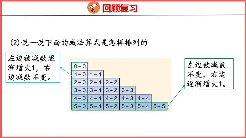 3.9 整理和复习（课件)人教版数学一年级上册第7页