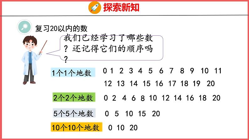 9.1 20以内数的认识（课件)人教版数学一年级上册第3页