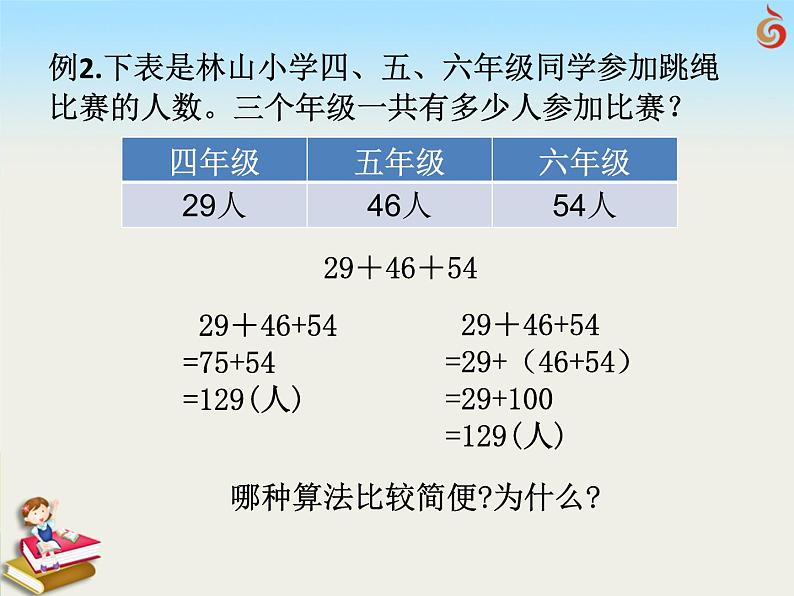 （课件）第六单元 加法运算律的运用-四年级数学下册 （苏教版）03