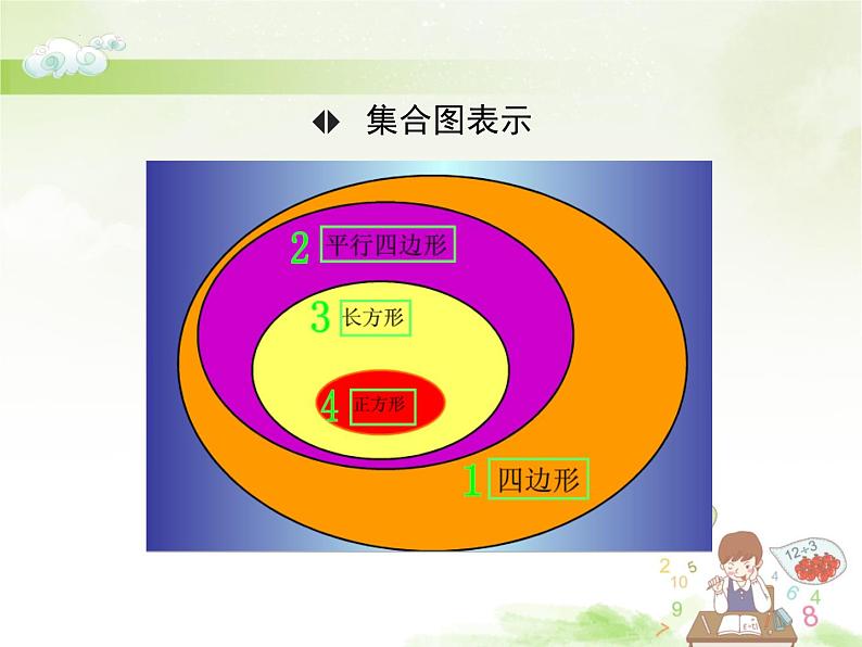 （课件）第七单元 三角形、平行四边形和梯形第5课时（2）-四年级数学下册 （苏教版）第4页