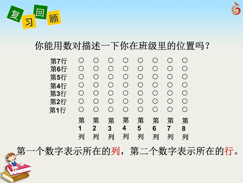 （课件）第八单元 用数对确定位置-四年级数学下册 （苏教版）第2页