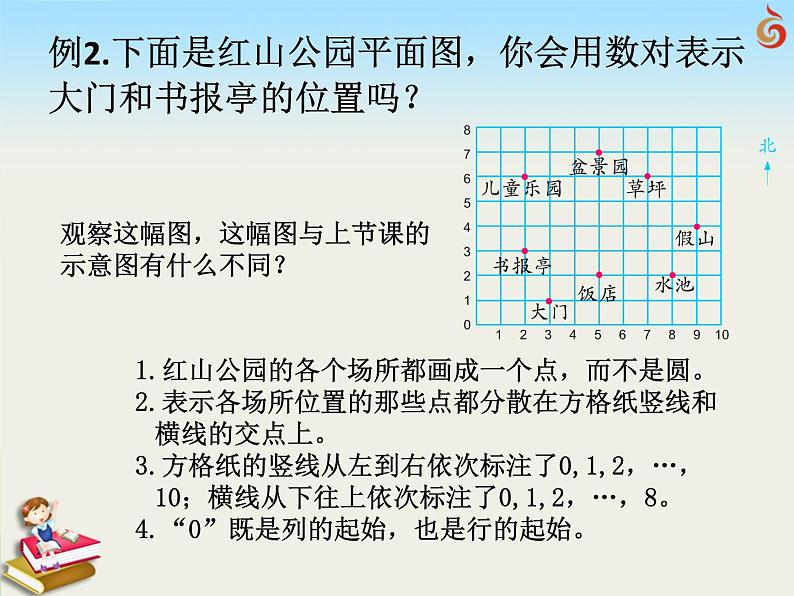 （课件）第八单元 用数对确定位置-四年级数学下册 （苏教版）第3页