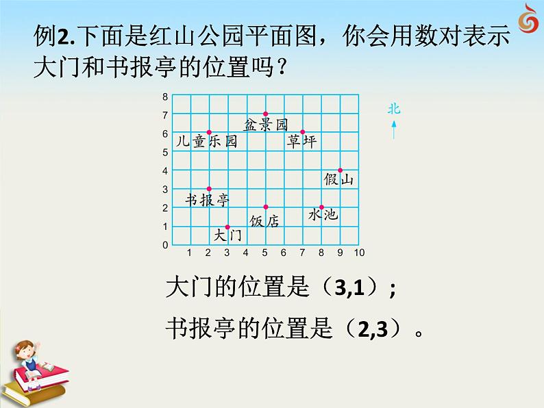 （课件）第八单元 用数对确定位置-四年级数学下册 （苏教版）第4页