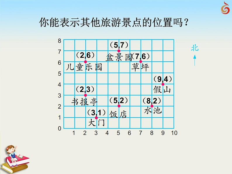 （课件）第八单元 用数对确定位置-四年级数学下册 （苏教版）第5页