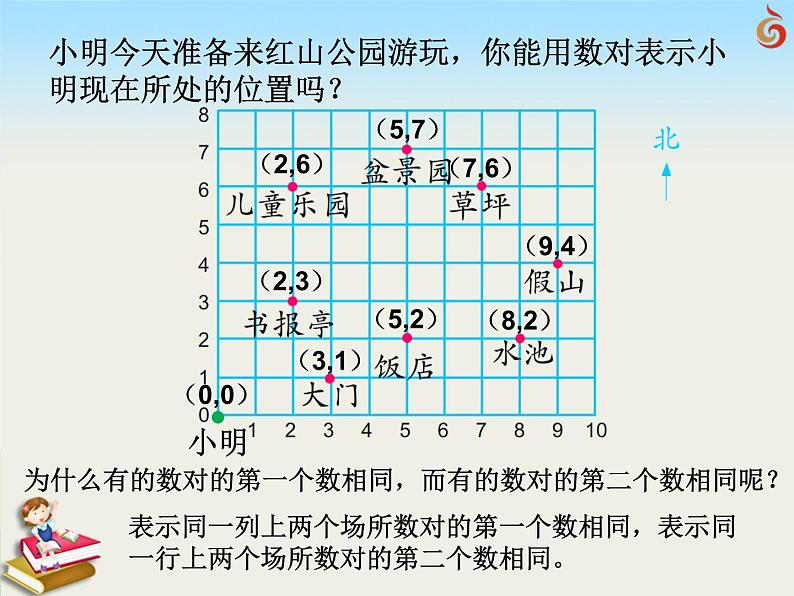 （课件）第八单元 用数对确定位置-四年级数学下册 （苏教版）第6页