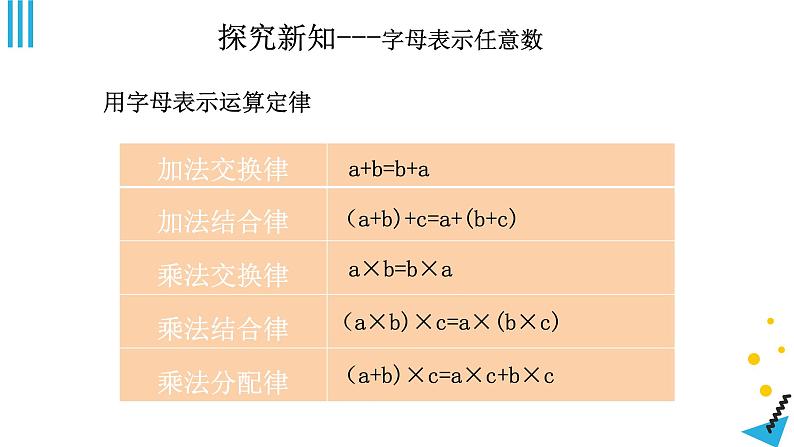 用字母表示数课件PPT04