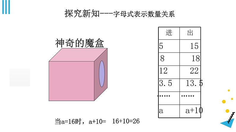 用字母表示数课件PPT05