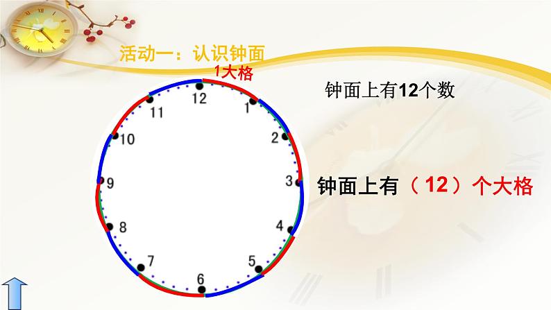 校测 ：认识钟表课件PPT第5页