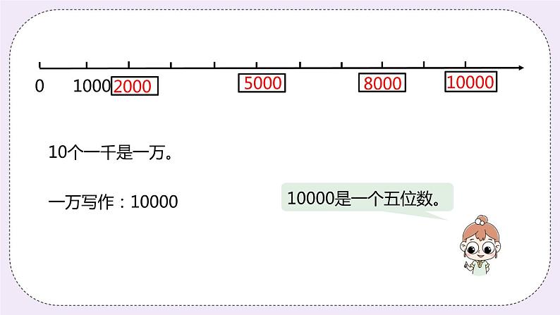 1.2《 认识一万》PPT课件07