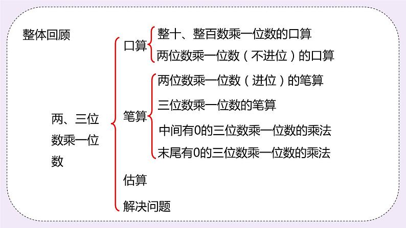 2.9《整理与复习》PPT课件03