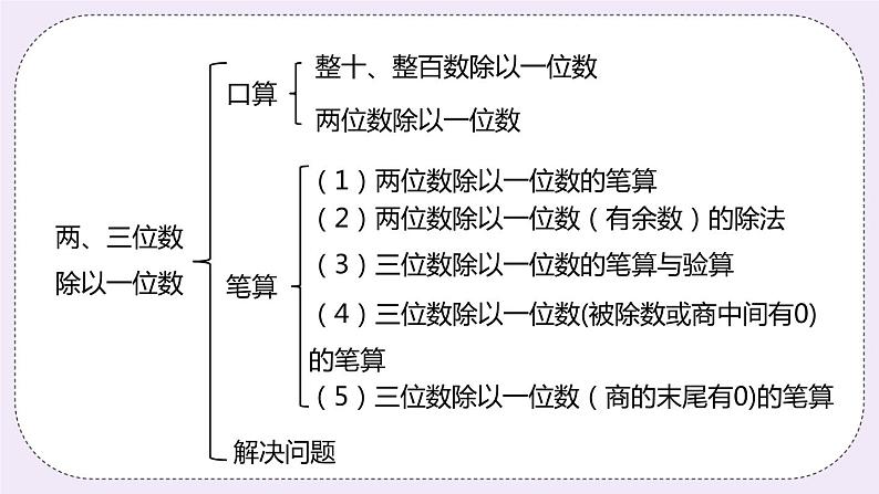 4.11《整理与复习》PPT课件03