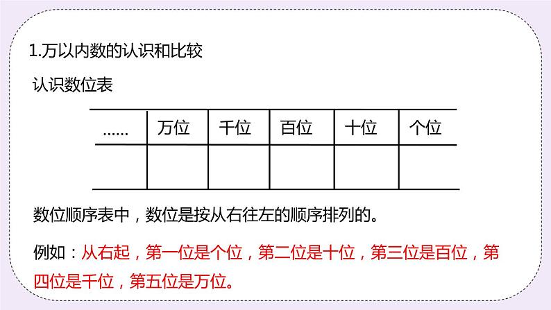 《 整理与评价课时1》PPT课件第4页