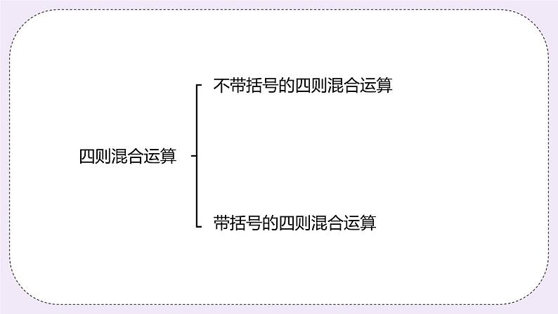 《整理与评价课时3》PPT课件03