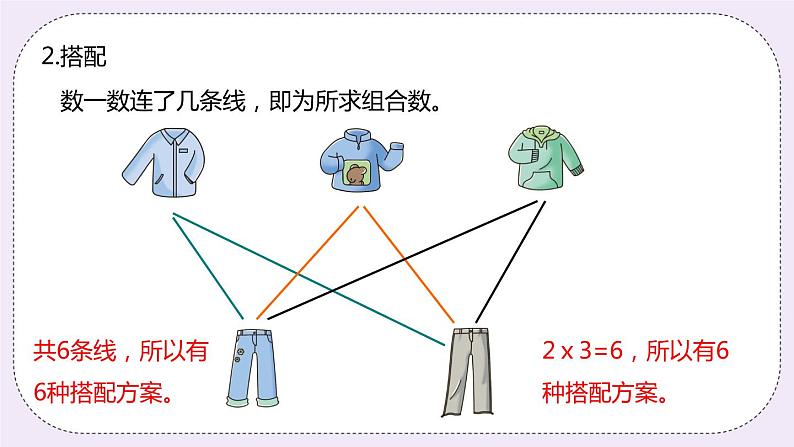 《整理与评价课时5》PPT课件第5页