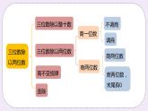 2.10 《综合复习和练习》PPT课件