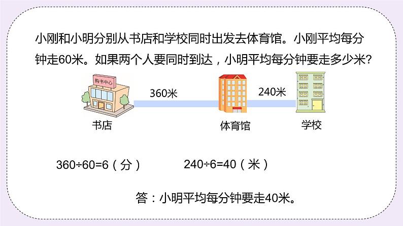 3.3《特殊方法问题》PPT课件03