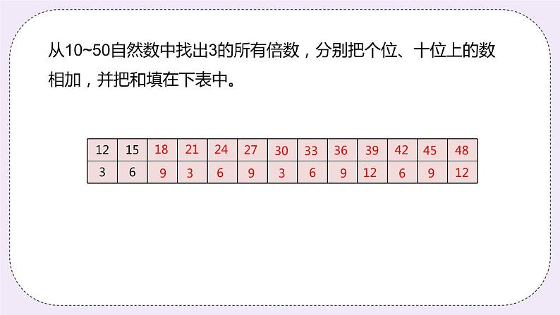 5.4 《3的倍数的特征》PPT课件第5页