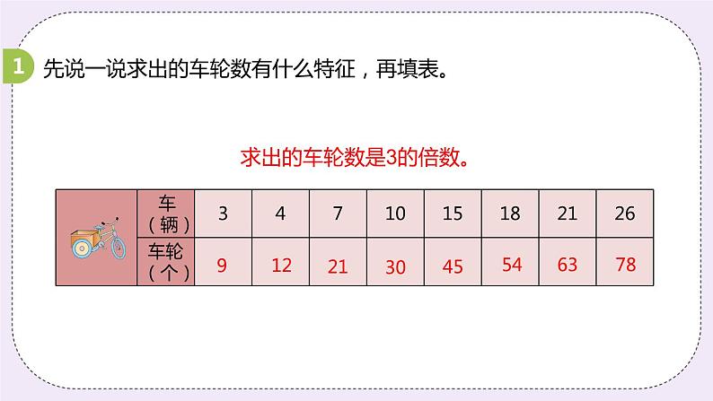 5.4 《3的倍数的特征》PPT课件第8页