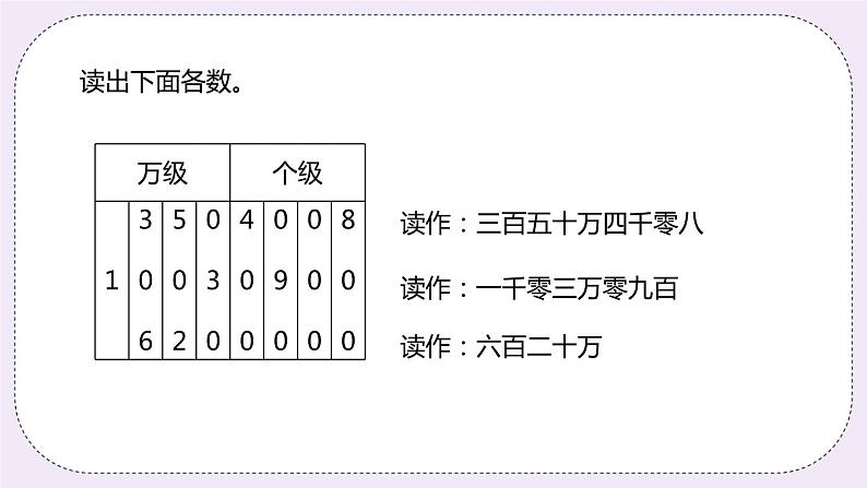 6.3 《读、写含两级的数》PPT课件06