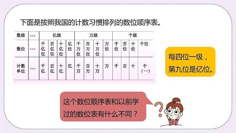 6.6《认识数位顺序表，了解十进制计数法》PPT课件第5页