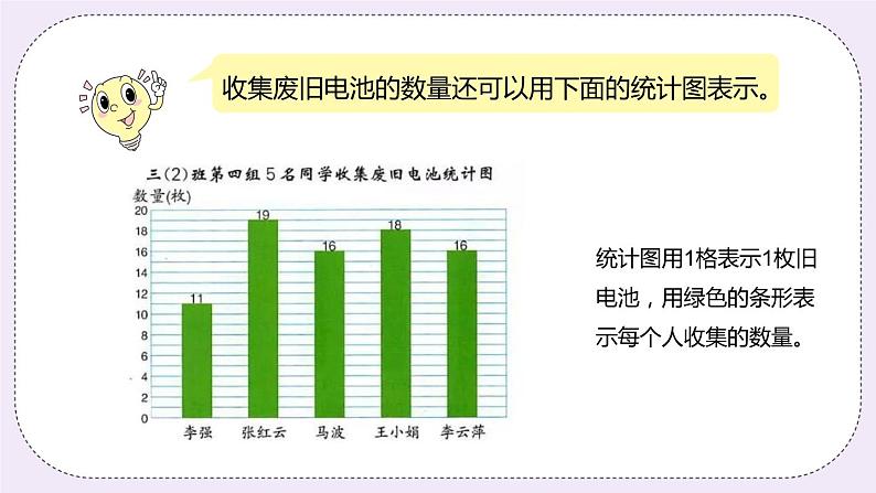 8.3《认识1格表示1个、2个单位的统计图，用多种方式求平均数》PPT课件04