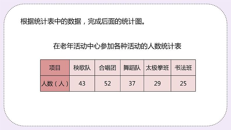 8.4 《认识一格表示多个单位的统计图》PPT课件07