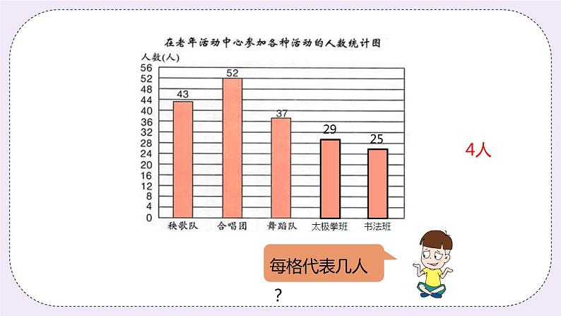 8.4 《认识一格表示多个单位的统计图》PPT课件08